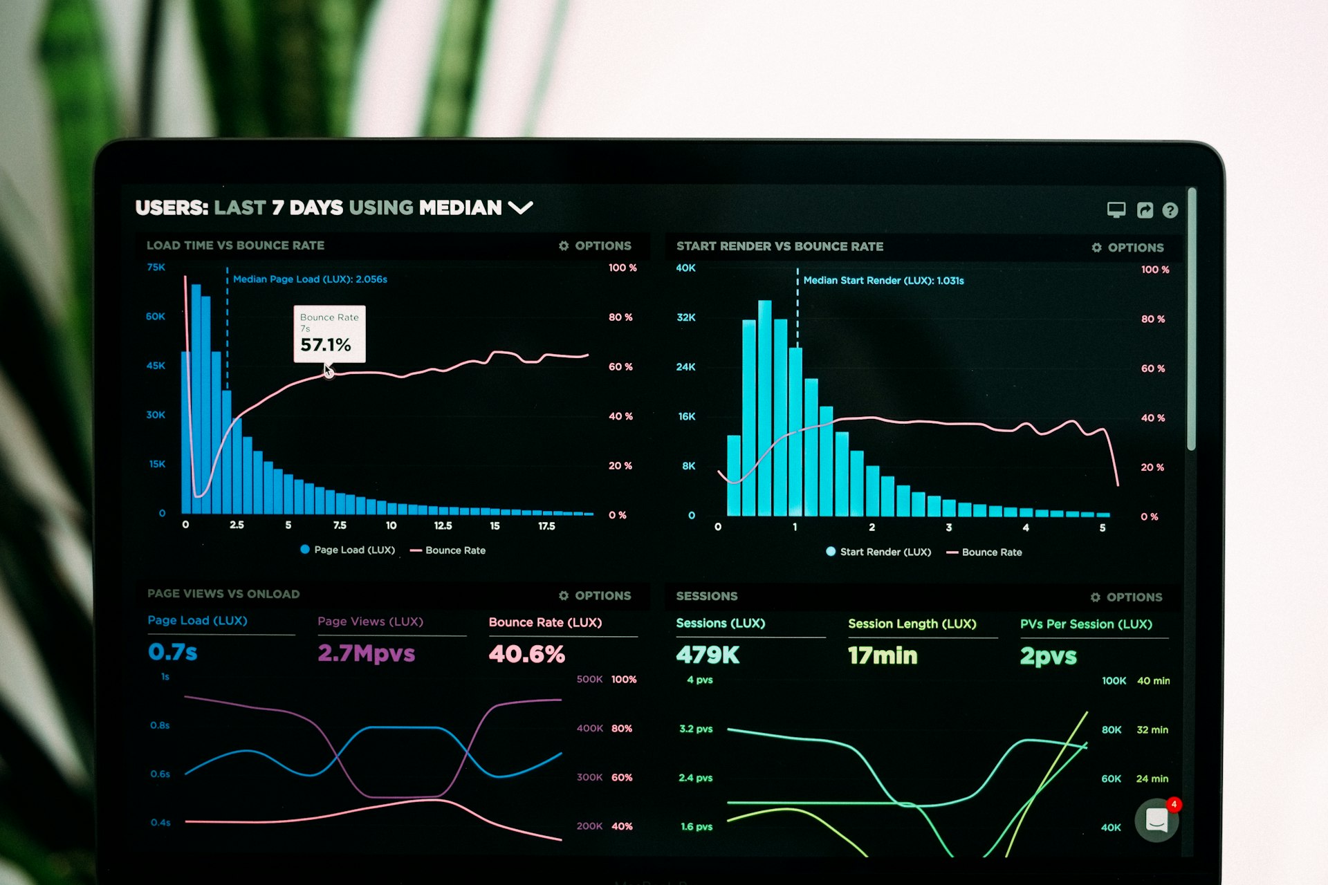 Progress Tracking
